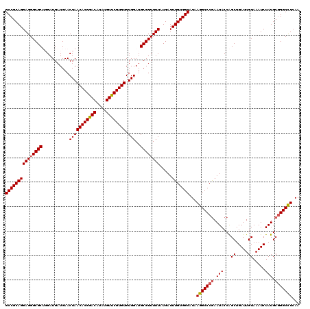 dotplot