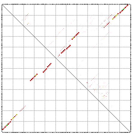 dotplot