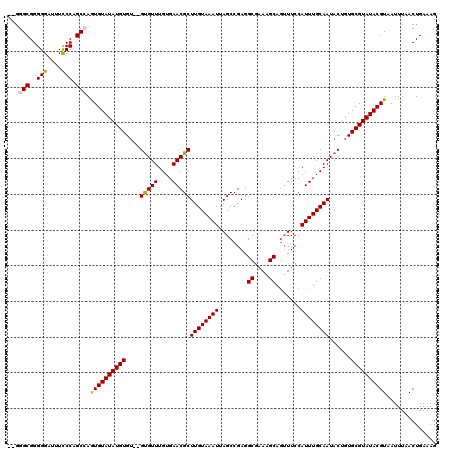 dotplot