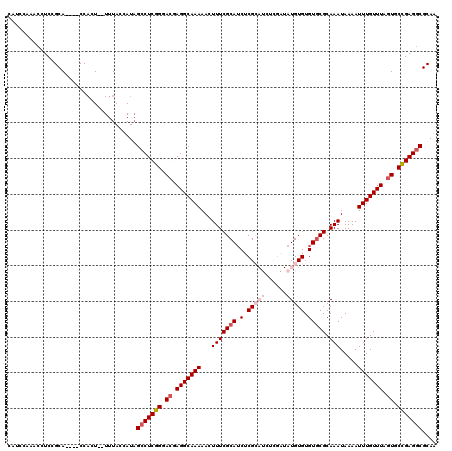 dotplot