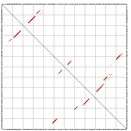 dotplot