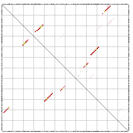 dotplot