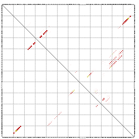 dotplot