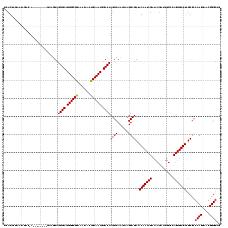 dotplot