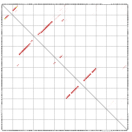 dotplot