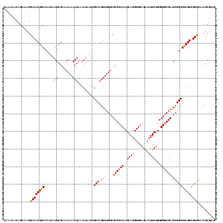 dotplot