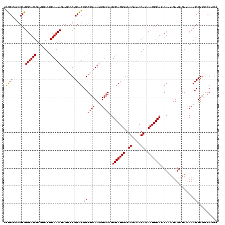dotplot