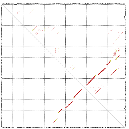 dotplot