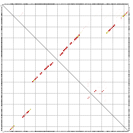 dotplot