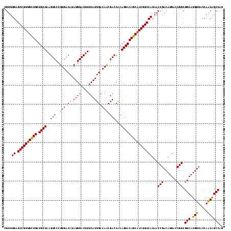 dotplot