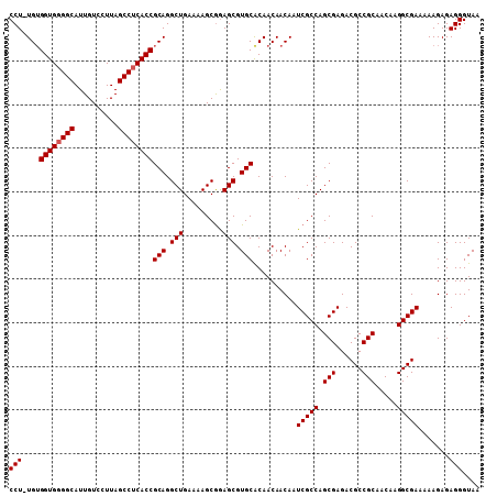 dotplot