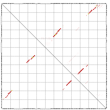 dotplot