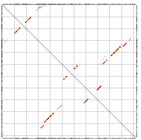 dotplot