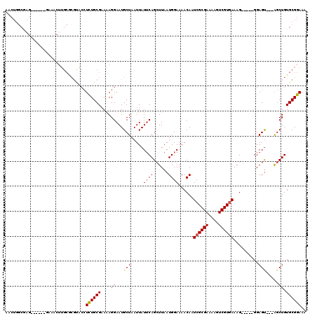 dotplot