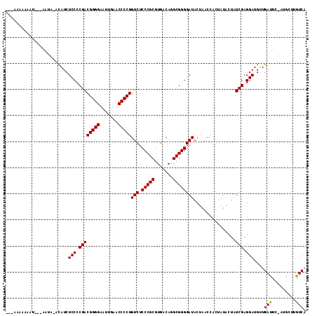 dotplot