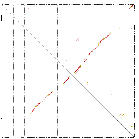 dotplot