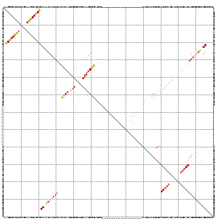 dotplot