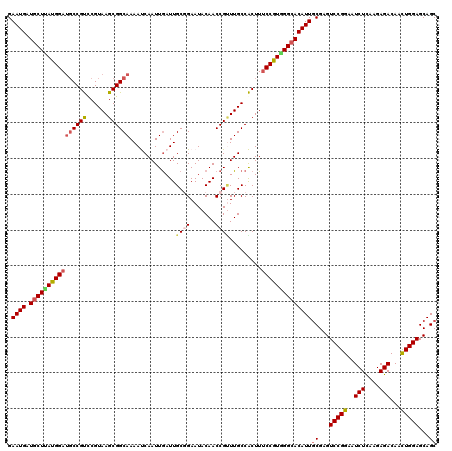 dotplot