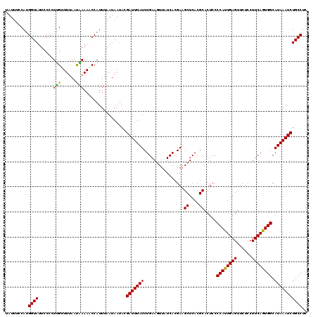 dotplot