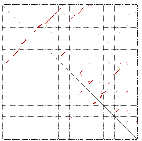 dotplot