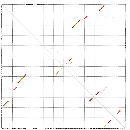 dotplot