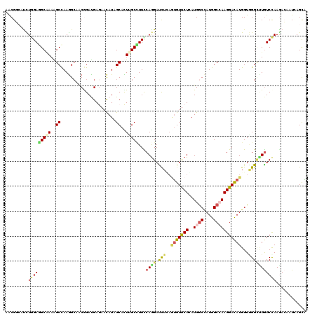 dotplot