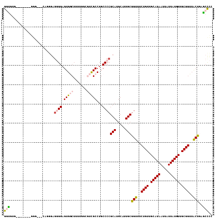 dotplot