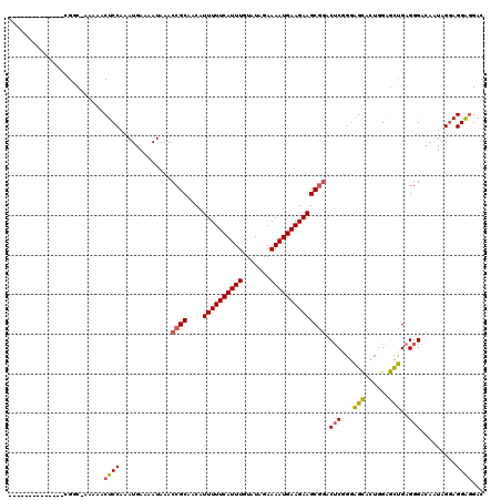 dotplot