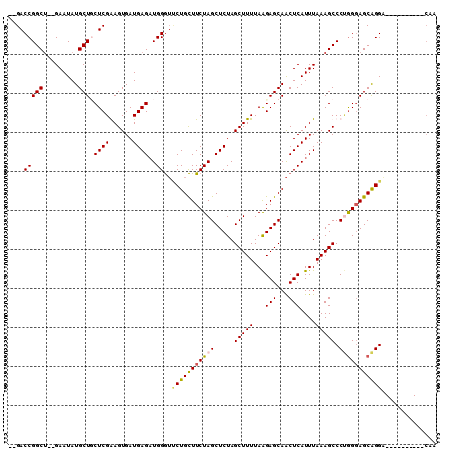 dotplot