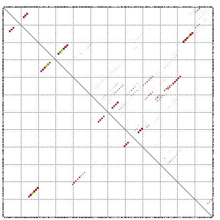 dotplot