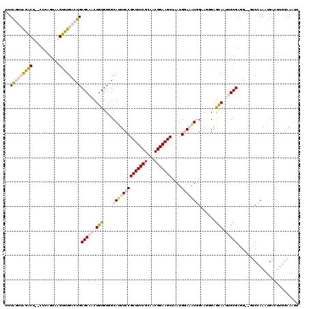 dotplot