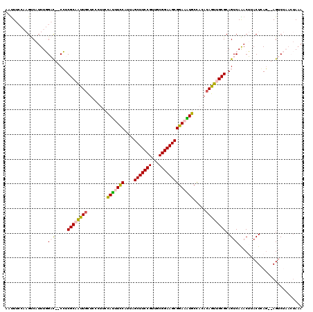 dotplot