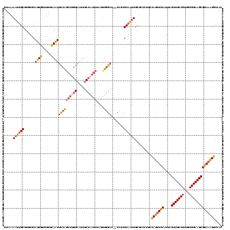 dotplot