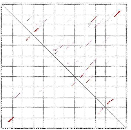 dotplot