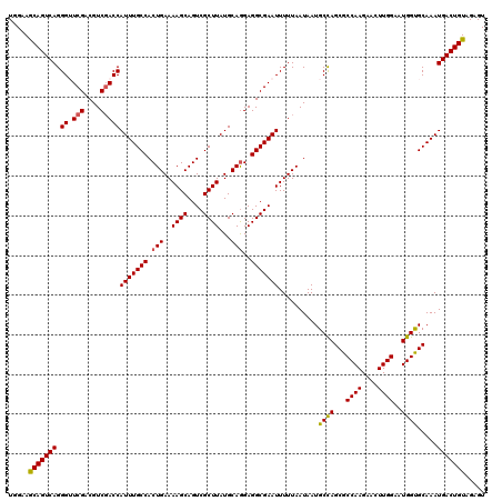 dotplot