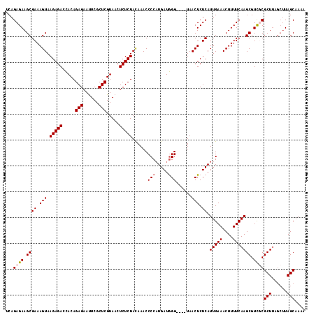 dotplot