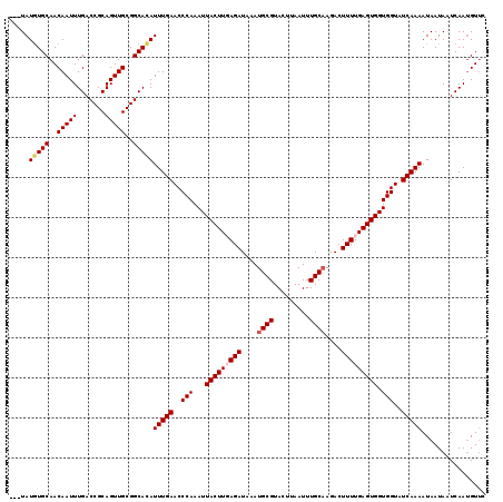 dotplot
