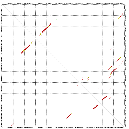 dotplot