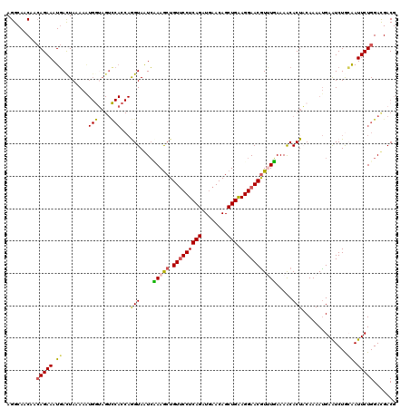dotplot