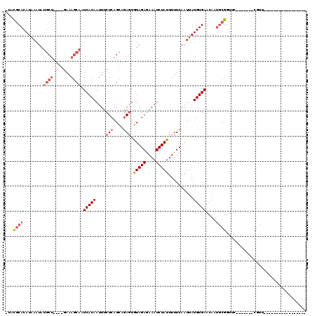 dotplot