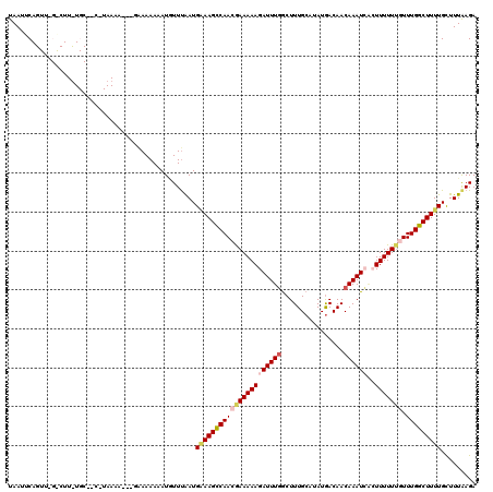 dotplot
