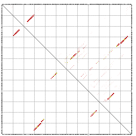 dotplot