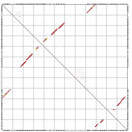 dotplot