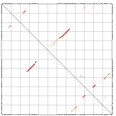 dotplot