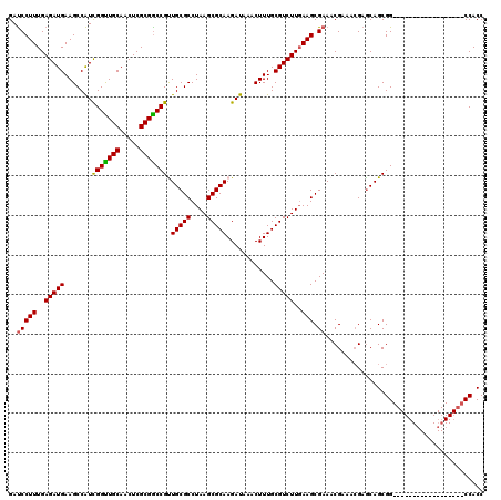 dotplot