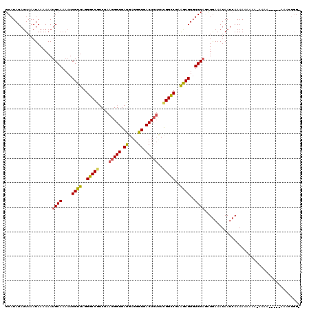 dotplot