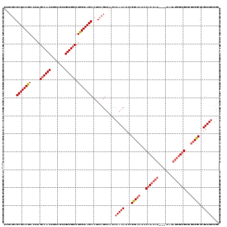 dotplot
