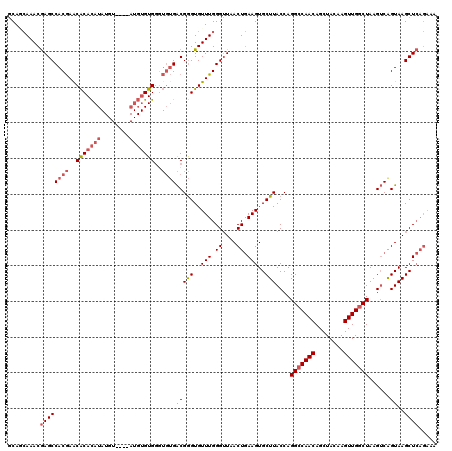 dotplot