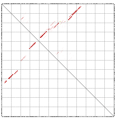 dotplot