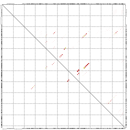 dotplot
